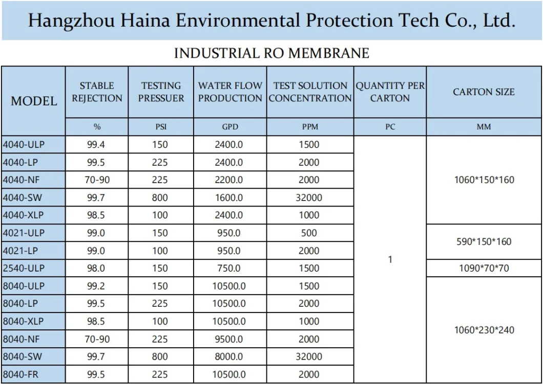 Hynamo 4040-NF Nano Filtration Membrane