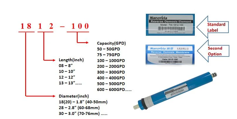 High Quality RO Membrane Factory Reverse Osmosis Filter Element for Commercial Water Dispenser